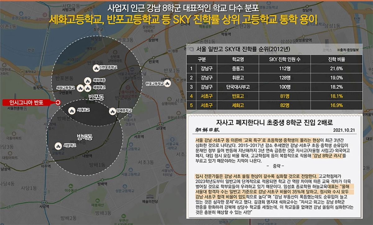 시장분석